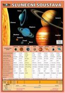 Nejv�t�� obr�zek v�robku Slune�n� soustava Kupka Petr